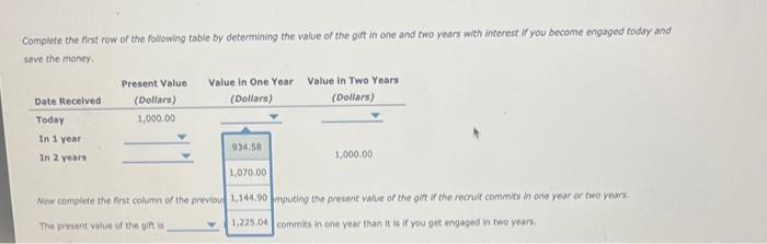 Compiete the first row of the following tabie by determining the value of the git in one and two years with interest if you b