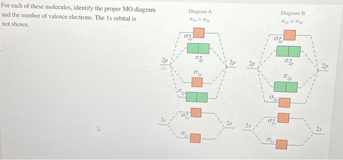 Solved For each of these molecules, identify the proper MO | Chegg.com