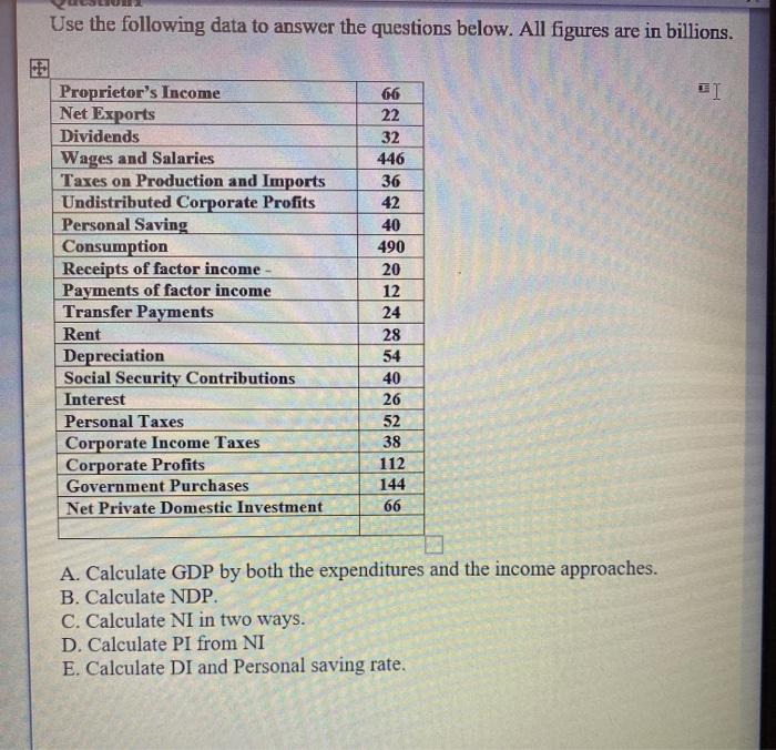 Solved Use the following data to answer the questions below. | Chegg.com