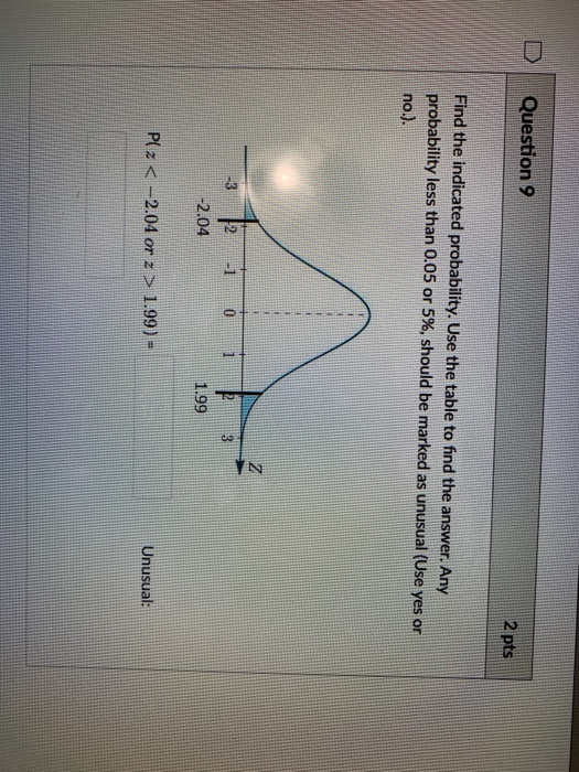 Solved D Question 9 2 pts Find the indicated probability. | Chegg.com