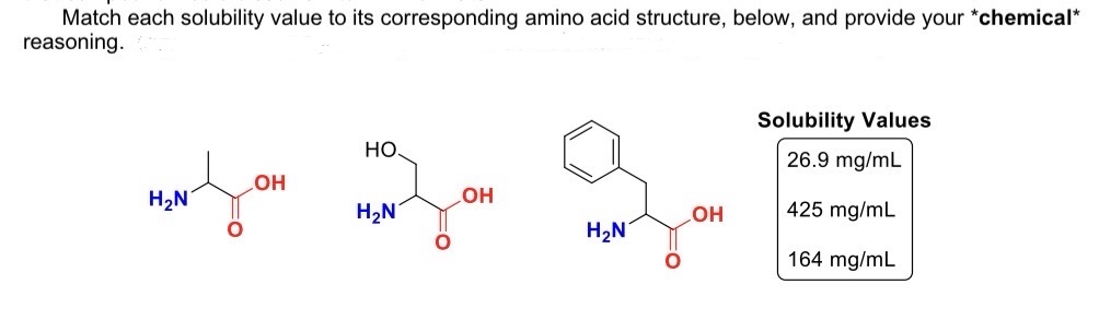Solved Match each solubility value to its corresponding | Chegg.com
