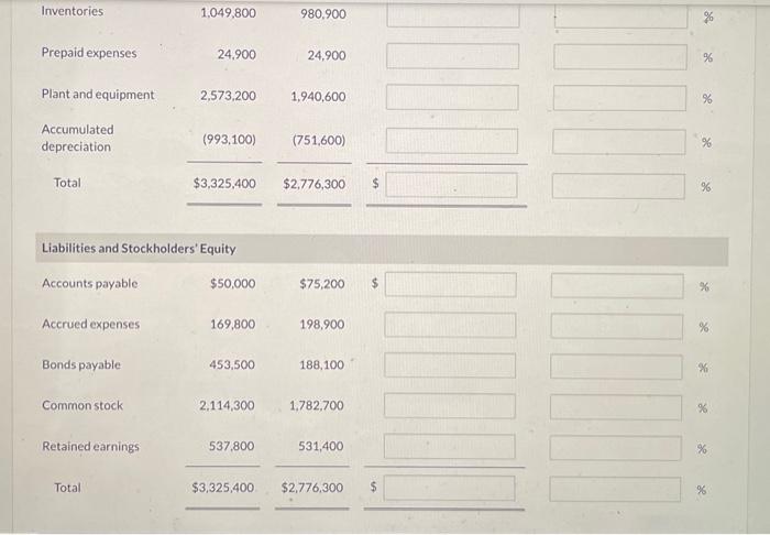 Solved Presented below is the comparative balance sheet for | Chegg.com