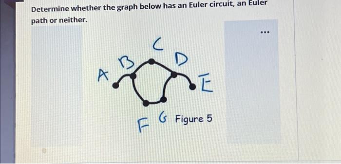 Solved Determine Whether The Graph Below Has An Euler | Chegg.com