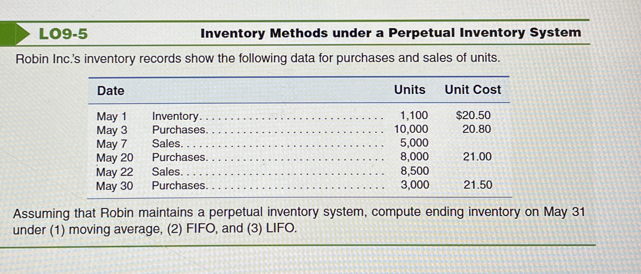 Solved Inventory Methods under a Perpetual Inventory | Chegg.com