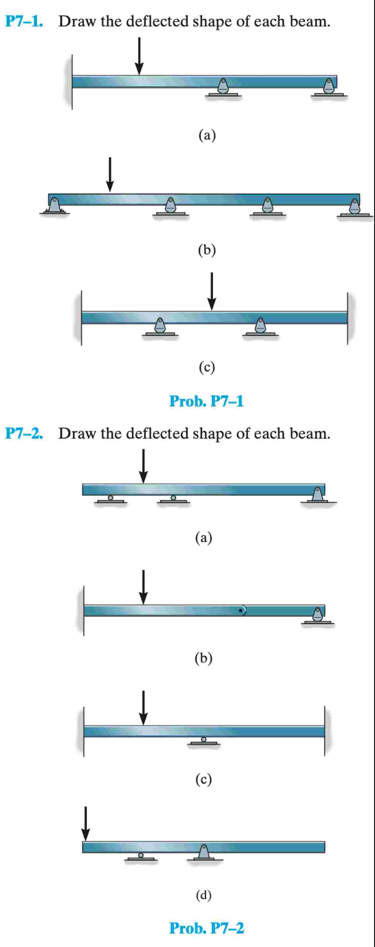 Solved Draw the moment diagram and deflected curve for each | Chegg.com