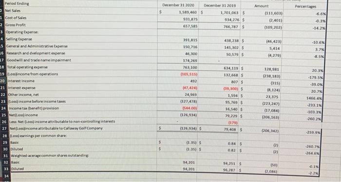 Solved Accounts Receivable Turnover Net Credit Sales Average 