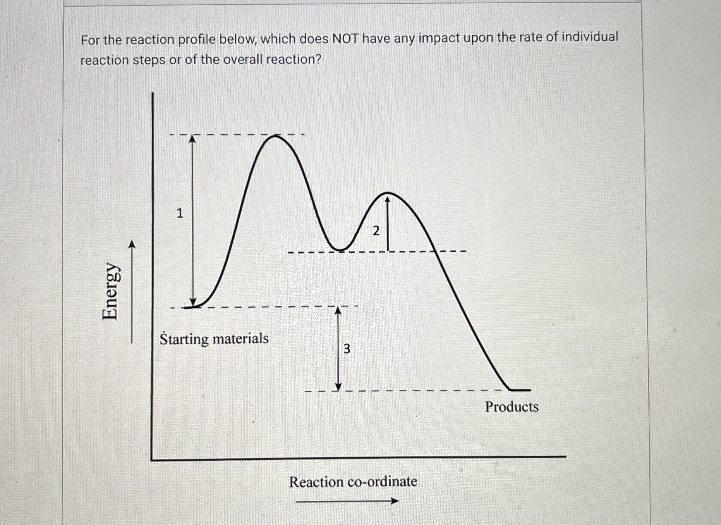 Solved For the reaction profile below, which does NOT have | Chegg.com
