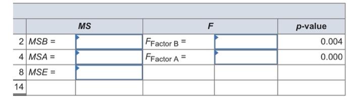 Solved The following table summarizes a portion of the | Chegg.com