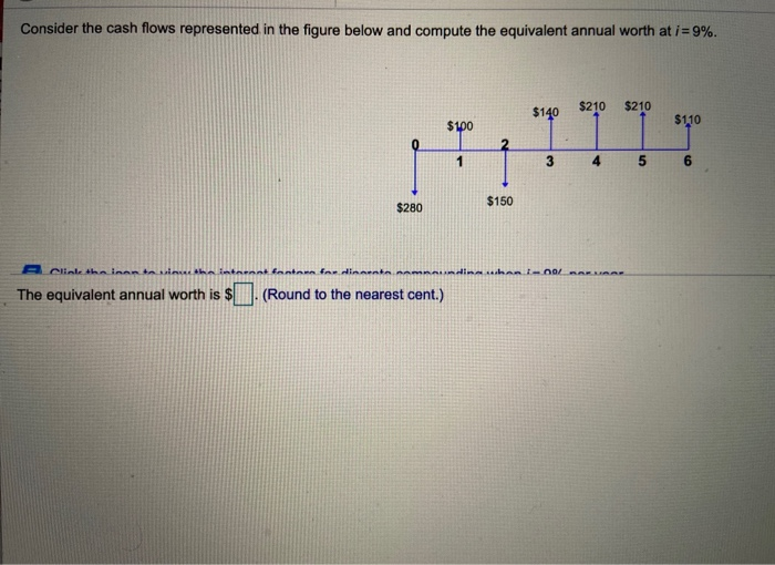 Solved Consider the cash flows represented in the figure | Chegg.com