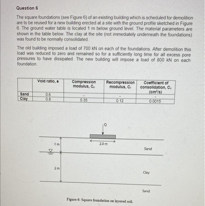 Solved Question 6 The square foundations (see Figure 6) of | Chegg.com