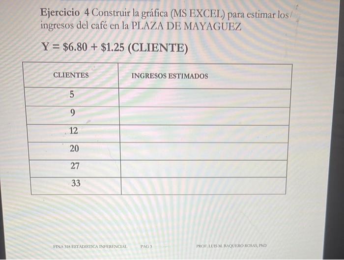 Ejercicio 4 Construir la gráfica (MS EXCEL) para estimar los ingresos del café en la PLAZA DE MAYAGUEZ \[ Y=\$ 6.80+\$ 1.25 \