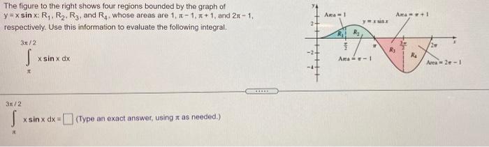 Solved The figure to the right shows four regions bounded by | Chegg.com