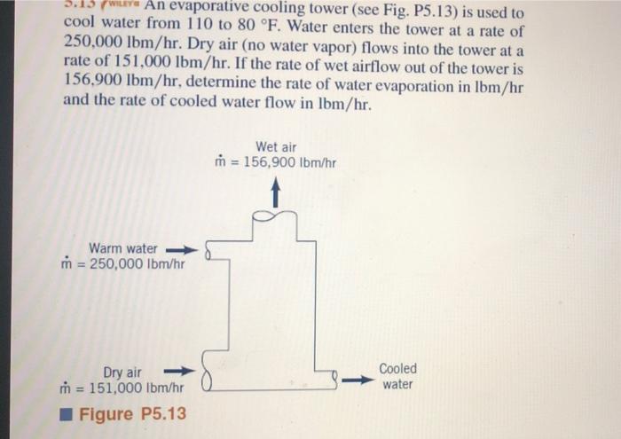Solved 13 Were An evaporative cooling tower (see Fig. P5.13) | Chegg.com