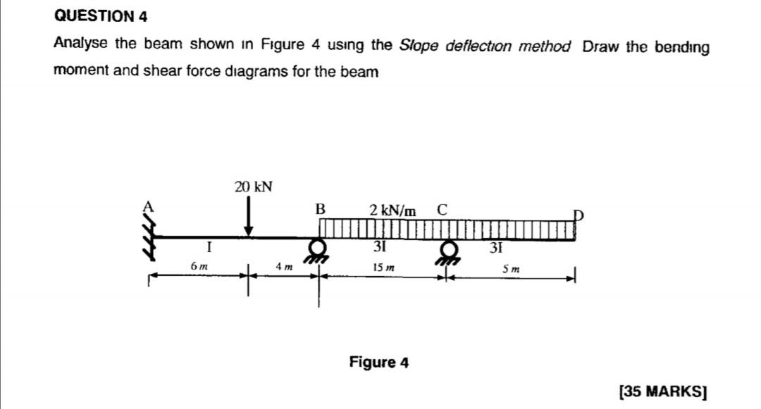 Solved QUESTION 4 Analyse the beam shown in Figure 4 using | Chegg.com