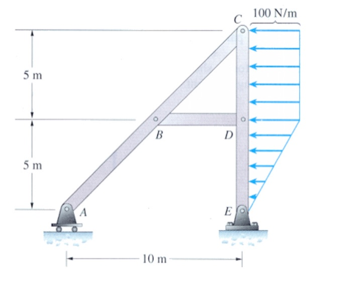 Solved The frame at right has a distributed load along the | Chegg.com