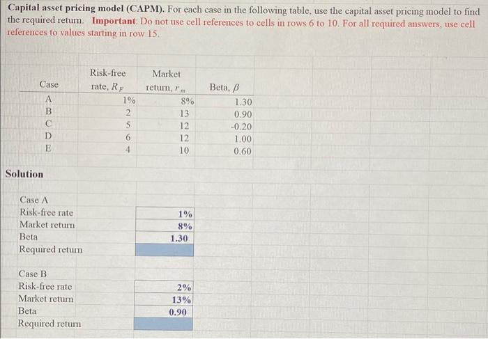 Solved Capital asset pricing model (CAPM). For each case in | Chegg.com