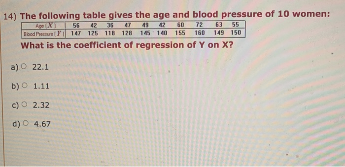 56 63 55 14 The Following Table Gives The Age And Chegg Com