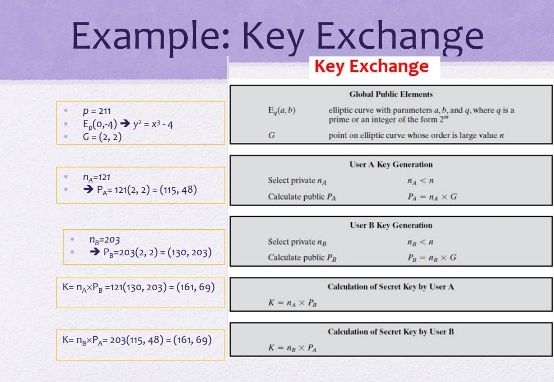 Solved Your Question Is How Do They Calculate The Point | Chegg.com