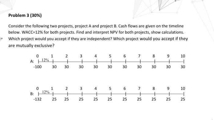 Solved Problem 3 (30%) Consider The Following Two Projects, | Chegg.com