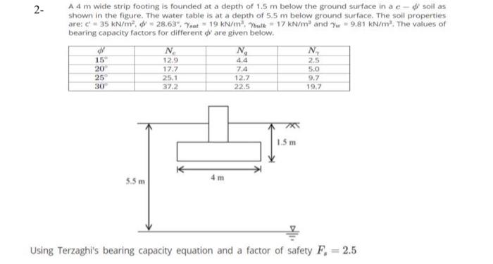 2- A 4 m wide strip footing is founded at a depth of | Chegg.com