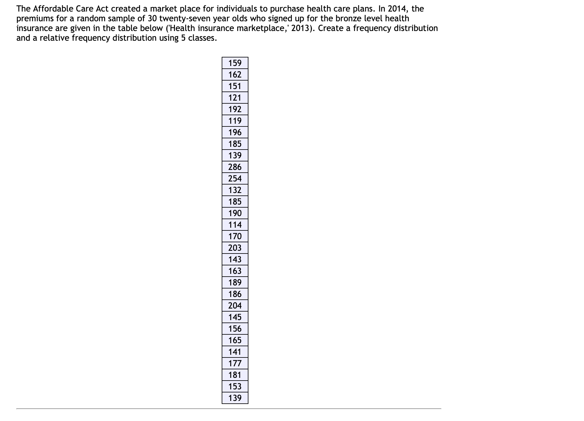 The Affordable Care Act created a market place for