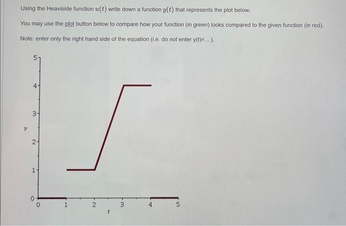 Solved Using the Heaviside function u(t) write down a | Chegg.com