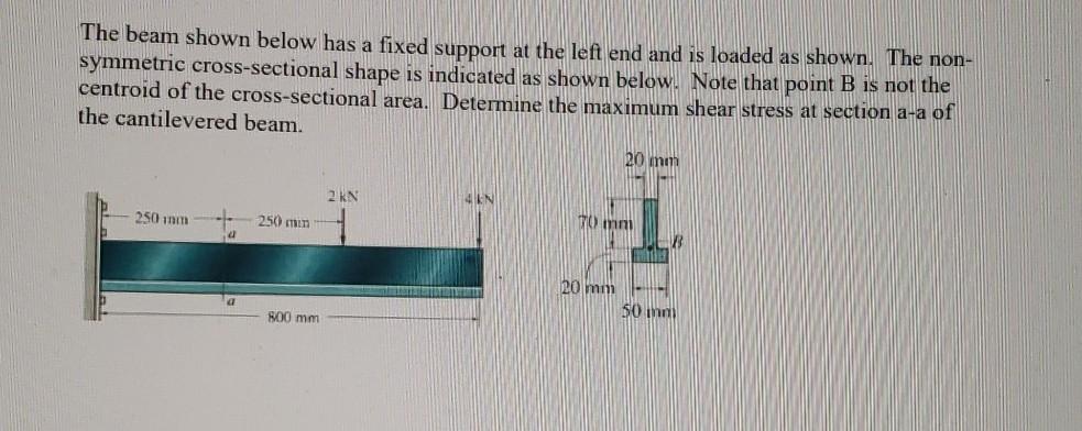 Solved The beam shown below has a fixed support at the left | Chegg.com