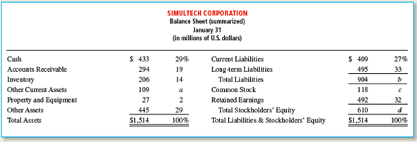 solved-vertical-analysis-of-a-balance-sheeta-condensed-balance