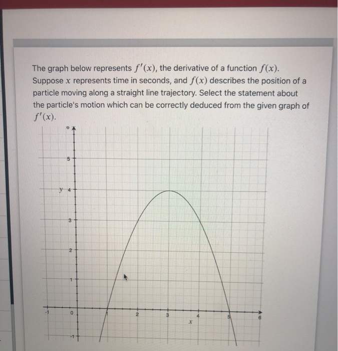 solved-the-graph-below-represents-f-x-the-derivative-of-a-chegg