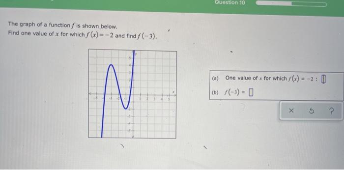 Solved Question 10 The graph of a functionſ is shown below. | Chegg.com