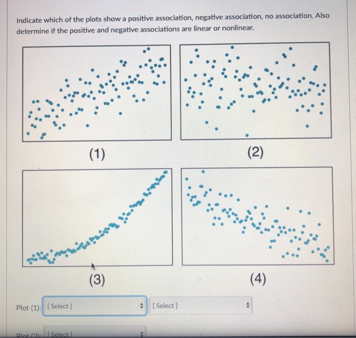 solved-indicate-which-of-the-plots-show-a-positive-chegg