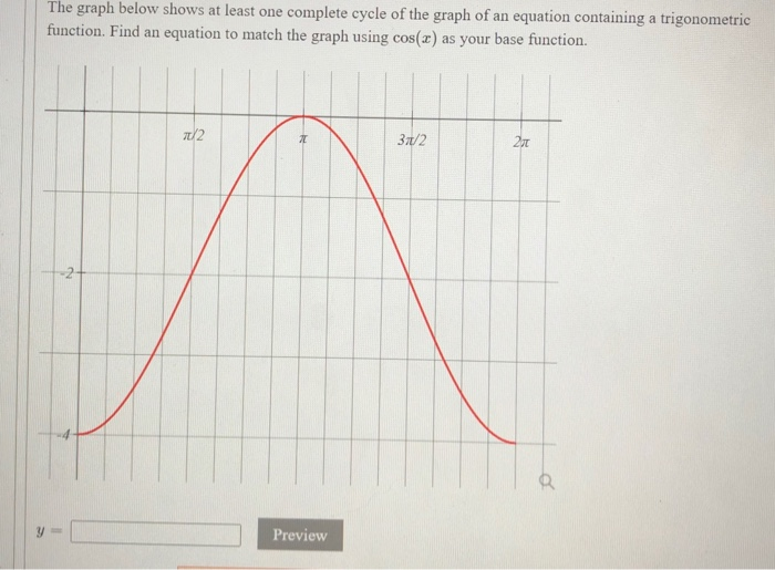 Solved The graph below shows at least one complete cycle of | Chegg.com