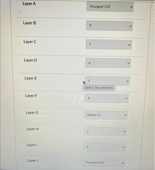 Put the layers in order from Oldest to Youngest.