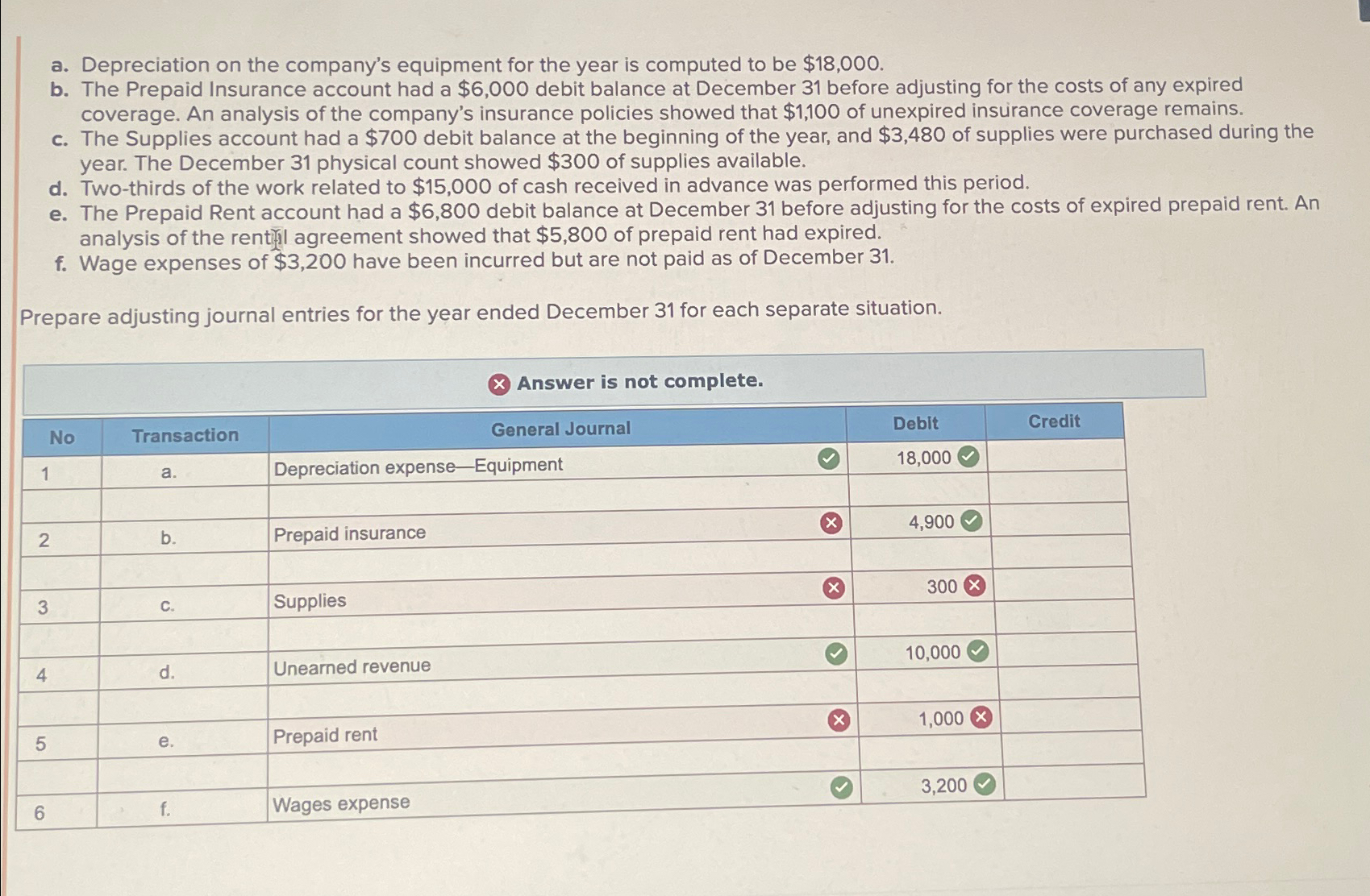 a. ﻿Depreciation on the company's equipment for the