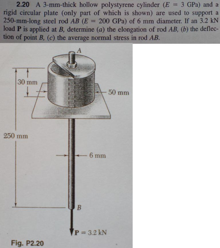 Polystyrene Cylinder 