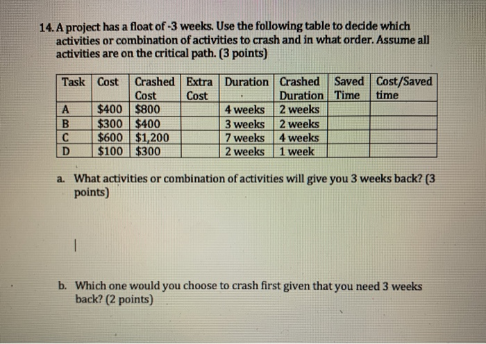 Solved 14. A project has a float of-3 weeks. Use the | Chegg.com