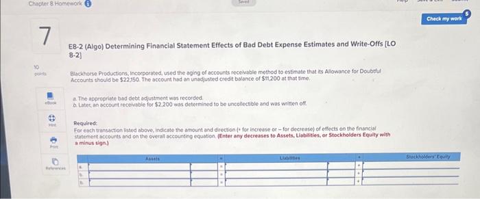 Solved E8-2 (Algo) Determining Financial Statement Effects | Chegg.com