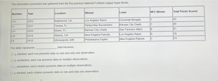 The Athletic on X: Fifty-seven Super Bowls are in the books. And as  winners of two of the last four, the Chiefs continue to rise through  @SportsSturm's rankings. Do you agree with