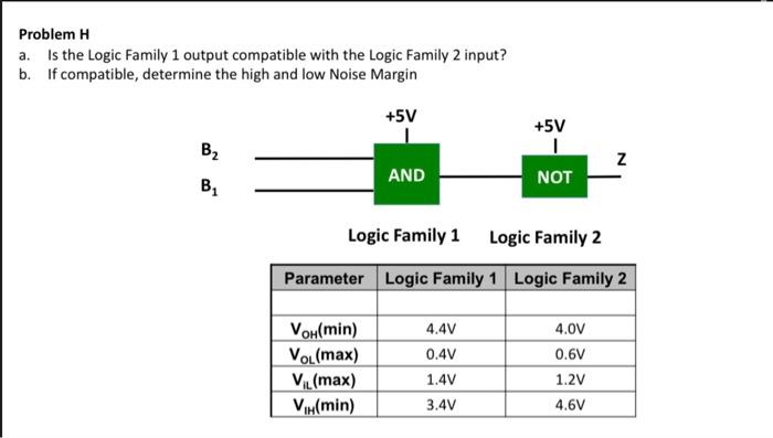 Solved Problem H A. Is The Logic Family 1 Output Compatible | Chegg.com