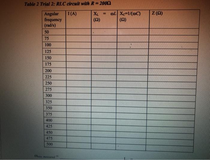 Solved Table 2 Trial 2. RLC circuit with R = 2000 I(A) Z(0) | Chegg.com