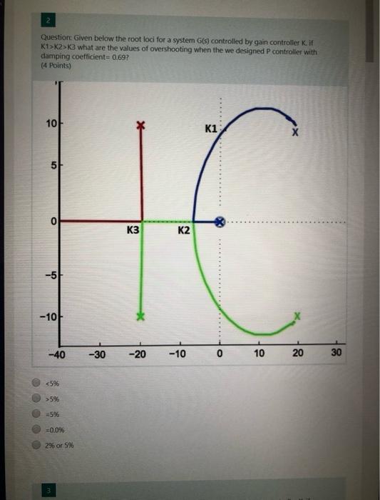 Solved Course Name: control systems Please solve fast if you | Chegg.com