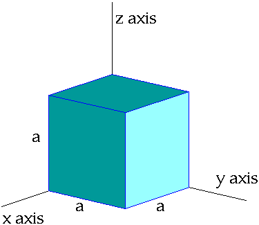 Solved Consider a cube of sides a = 8.85 m, as shown in the | Chegg.com