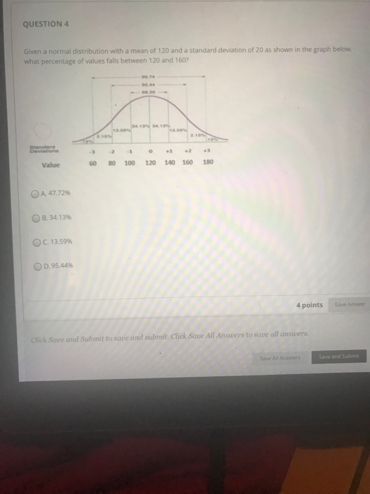 Solved QUESTION 4 Given a normal distribution with a mean of | Chegg.com