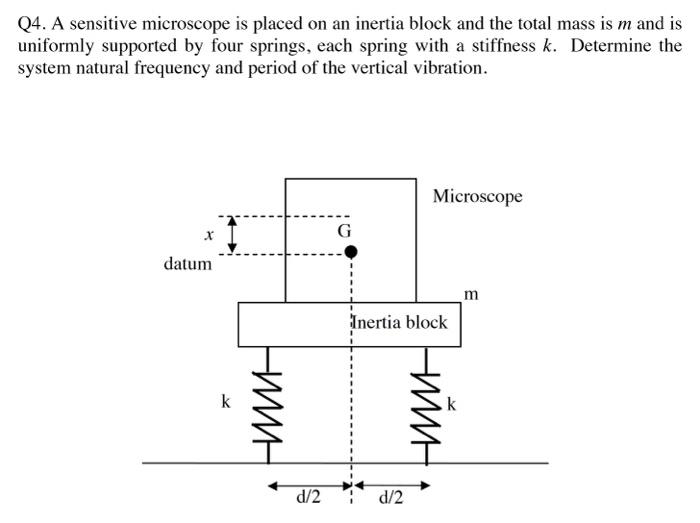 Solved Q4. A sensitive microscope is placed on an inertia | Chegg.com