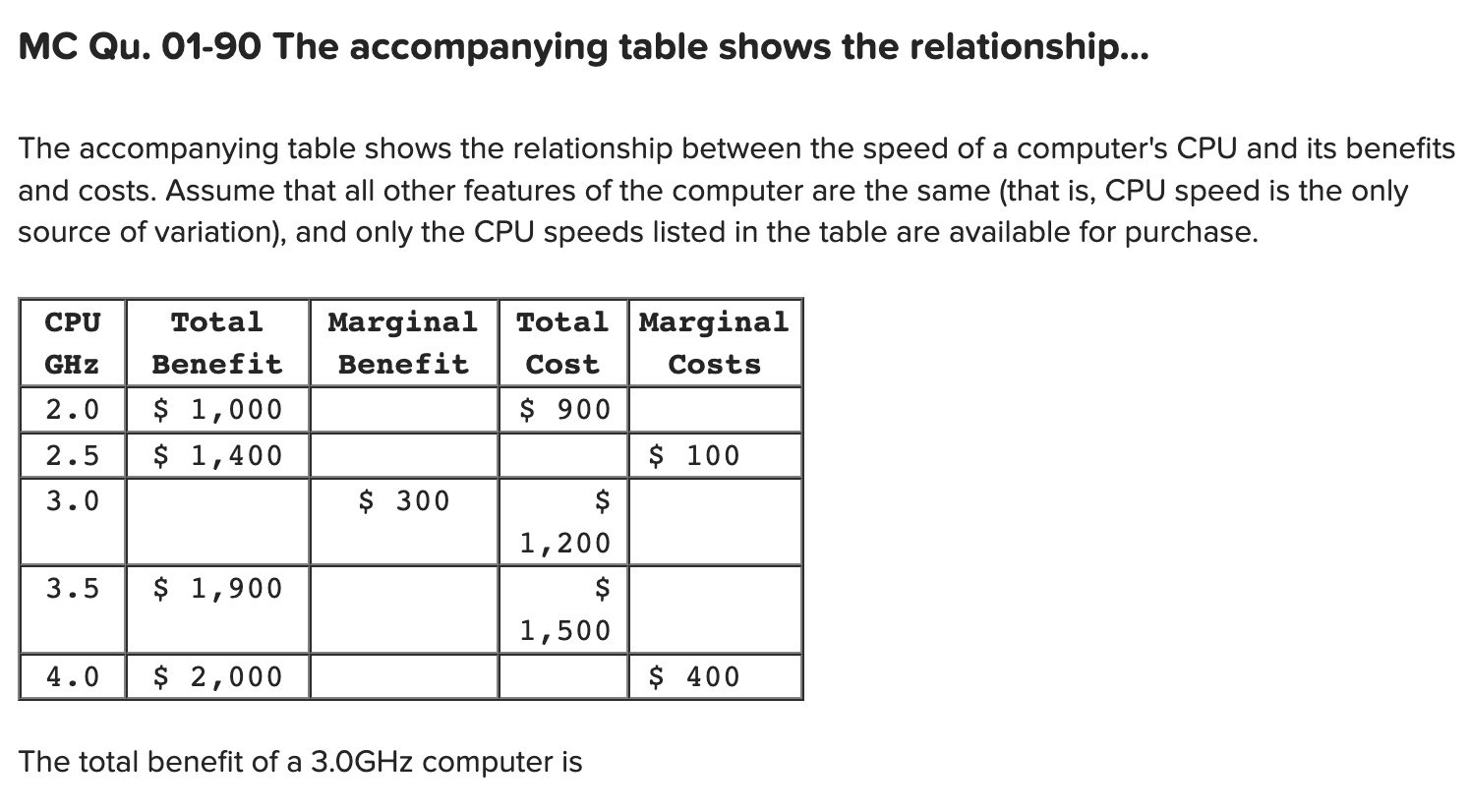 Solved Mc Qu 01 90 ﻿the Accompanying Table Shows The