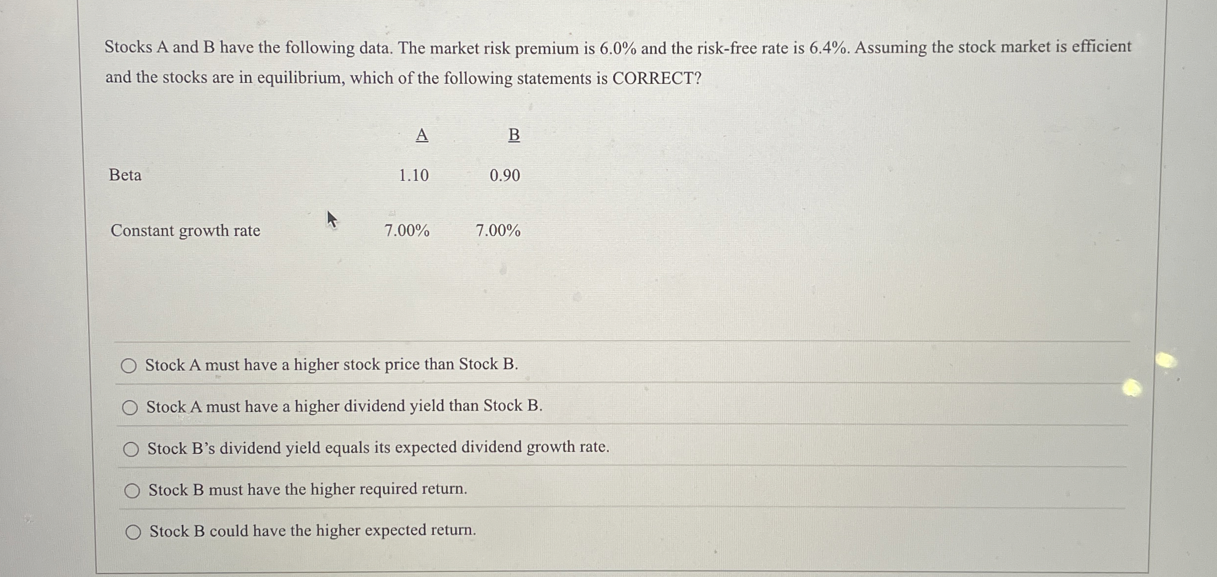 Solved Stocks A And B Have The Following Data. The Market | Chegg.com