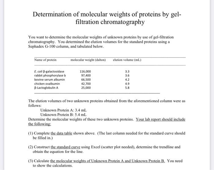 Solved Determination Of Molecular Weights Of Proteins By | Chegg.com