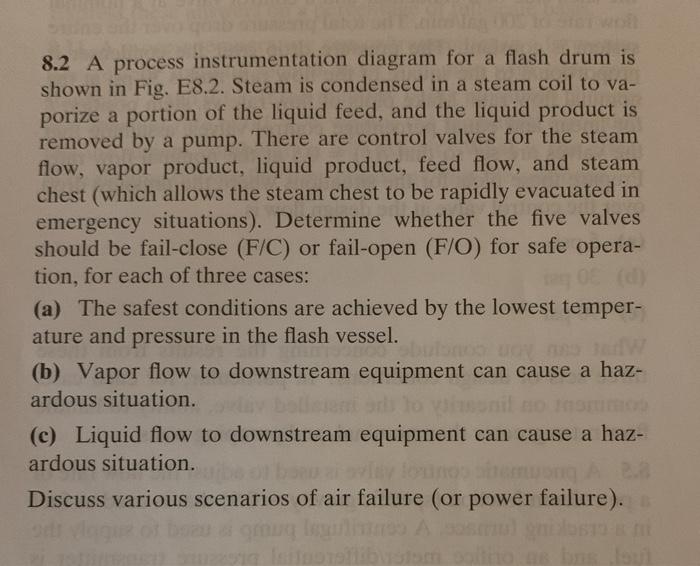 Solved 8.2 A process instrumentation diagram for a flash | Chegg.com