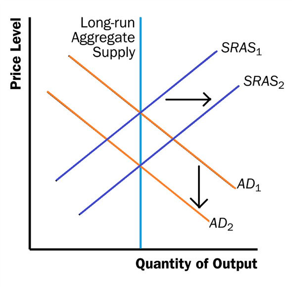 Chapter 33 Solutions | Principles Of Economics 7th Edition | Chegg.com