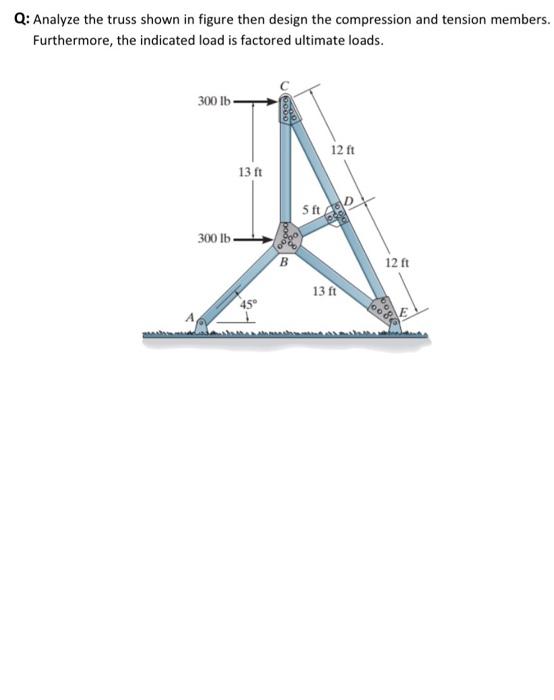 Solved Q: Analyze the truss shown in figure then design the | Chegg.com